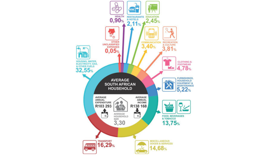 Understanding fuel in South Africa and across the globe